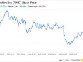 Decoding ResMed Inc (RMD): A Strategic SWOT Insight