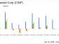 Cincinnati Financial Corp (CINF) Q1 2024 Earnings Overview: Surpasses Analyst Revenue and ...