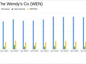 The Wendy's Co (WEN) Q1 2024 Earnings: Modest Revenue Growth and EPS Alignment with Analyst ...