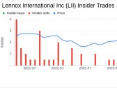 Insider Sell: EVP & President, Home Comfort Solutions Gary Bedard Sells Shares of Lennox ...