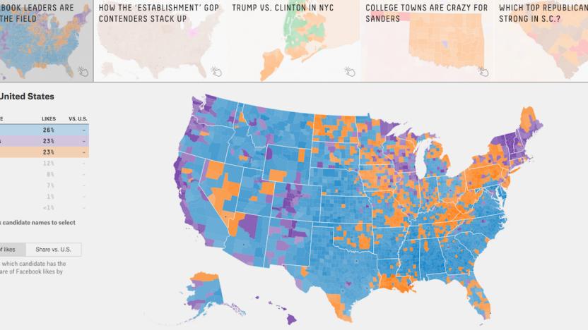 FiveThirtyEight