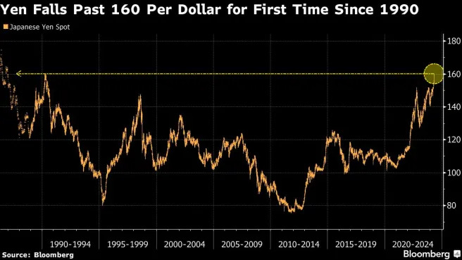 Yen rebounds strongly amid speculation of intervention