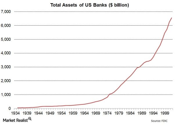 return on risk weighted assets meaning