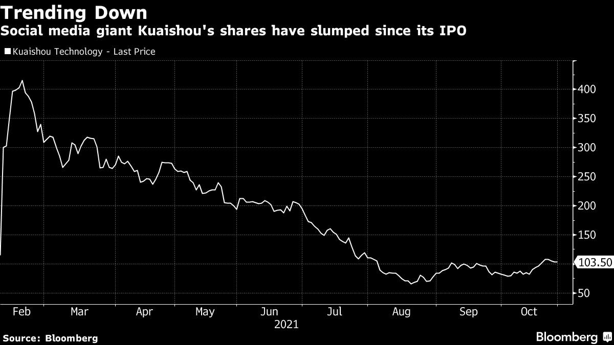 Kuaishou CEO Is Latest Tech Founder to Retreat in Crackdown - Yahoo Finance