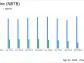 NBT Bancorp Inc. (NBTB) Reports Q1 2024 Earnings: Aligns with Analyst EPS Projections