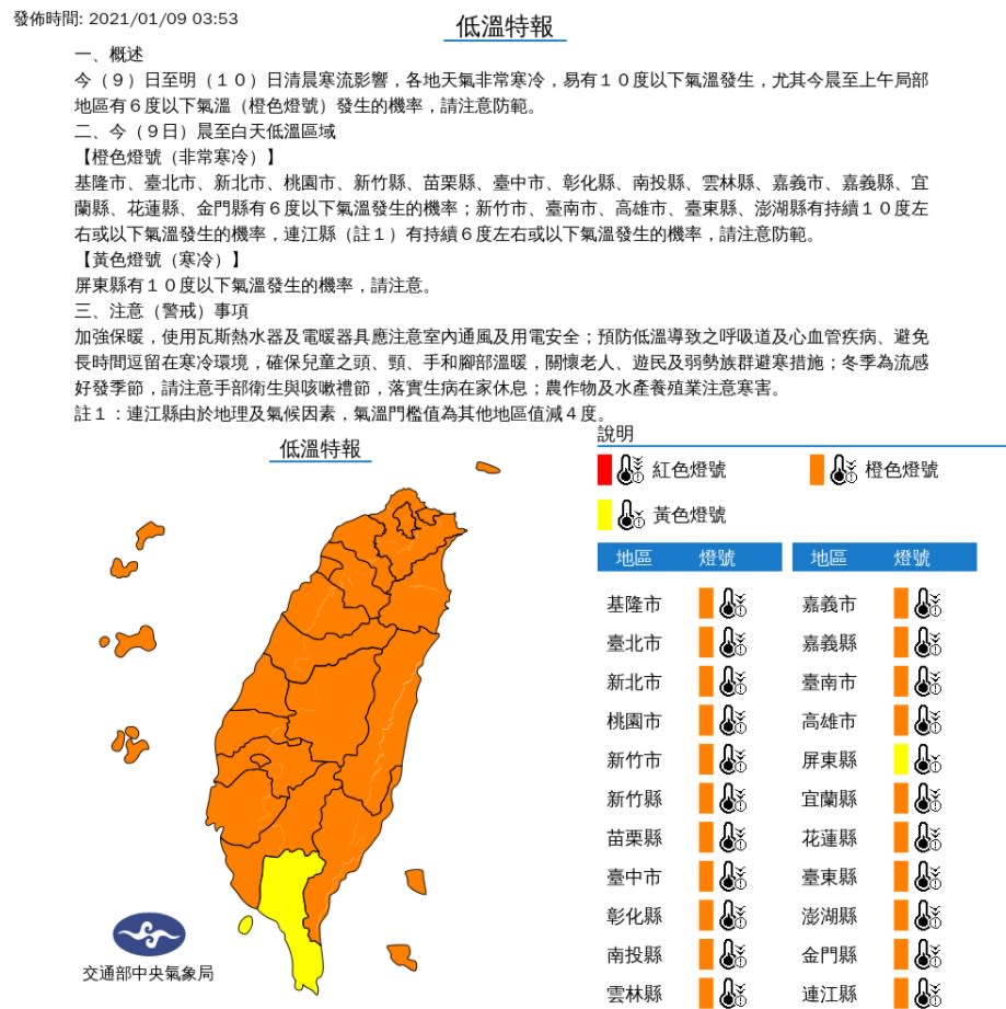 寒流持續發威全台低溫特報今轉乾冷明回溫