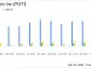 PGT Innovations Inc (PGTI) Reports Mixed Fiscal Year 2023 Results Amidst Market Challenges