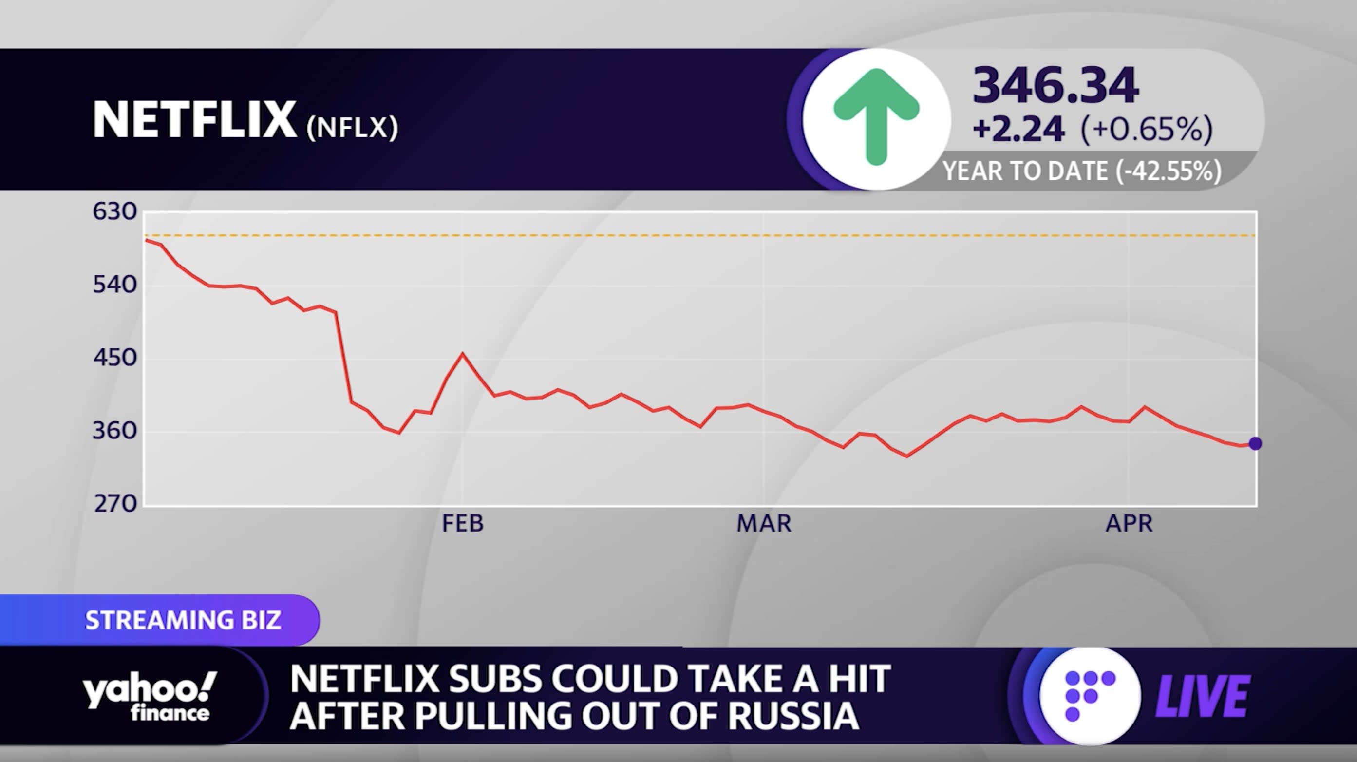 media./uploads/2022/04/Netflix-NFLX