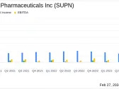 Supernus Pharmaceuticals Inc (SUPN) Reports Robust Growth in Key Products for Full Year 2023