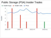 Director Kristy Pipes Acquires 2,149 Shares of Public Storage (PSA)