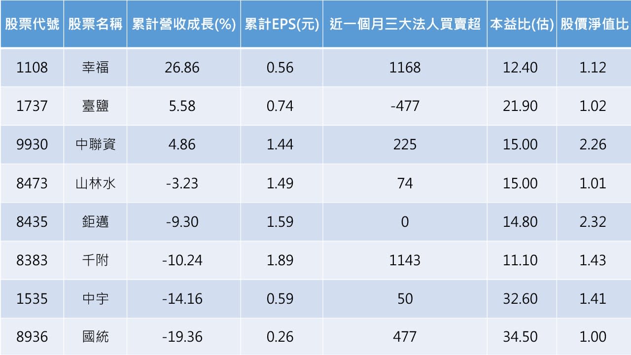 [標的] 國統 8936