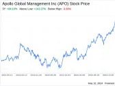 Decoding Apollo Global Management Inc (APO): A Strategic SWOT Insight