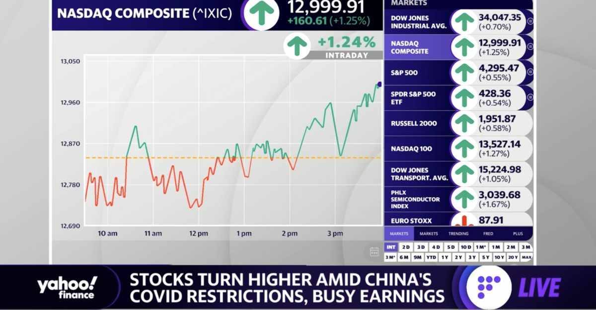 Dow jones live