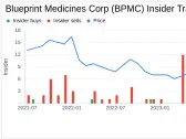 Insider Sale: Chief Scientific Officer Percy Carter Sells Shares of Blueprint Medicines Corp (BPMC)