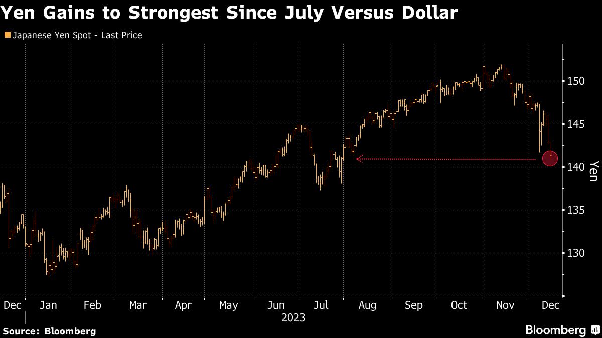 Europe's Biggest Money Managers Bet on Higher ECB Rate - Bloomberg