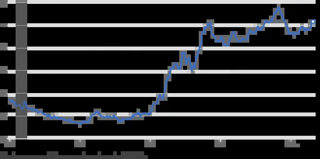 Mortgage rates back on the rise