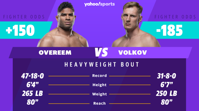 Mad Bets: UFC Overeem vs. Volkov Betting Odds