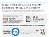 Wolters Kluwer enters nursing test prep market with launch of Lippincott Ready for NCLEX