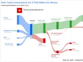 Texas Instruments Inc's Dividend Analysis