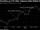 Six-Way Bidding War Will Decide Mexico’s Nearshoring King