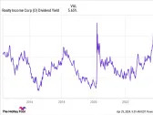 1 Magnificent S&P 500 Dividend Stock Down 35% to Buy and Hold Forever