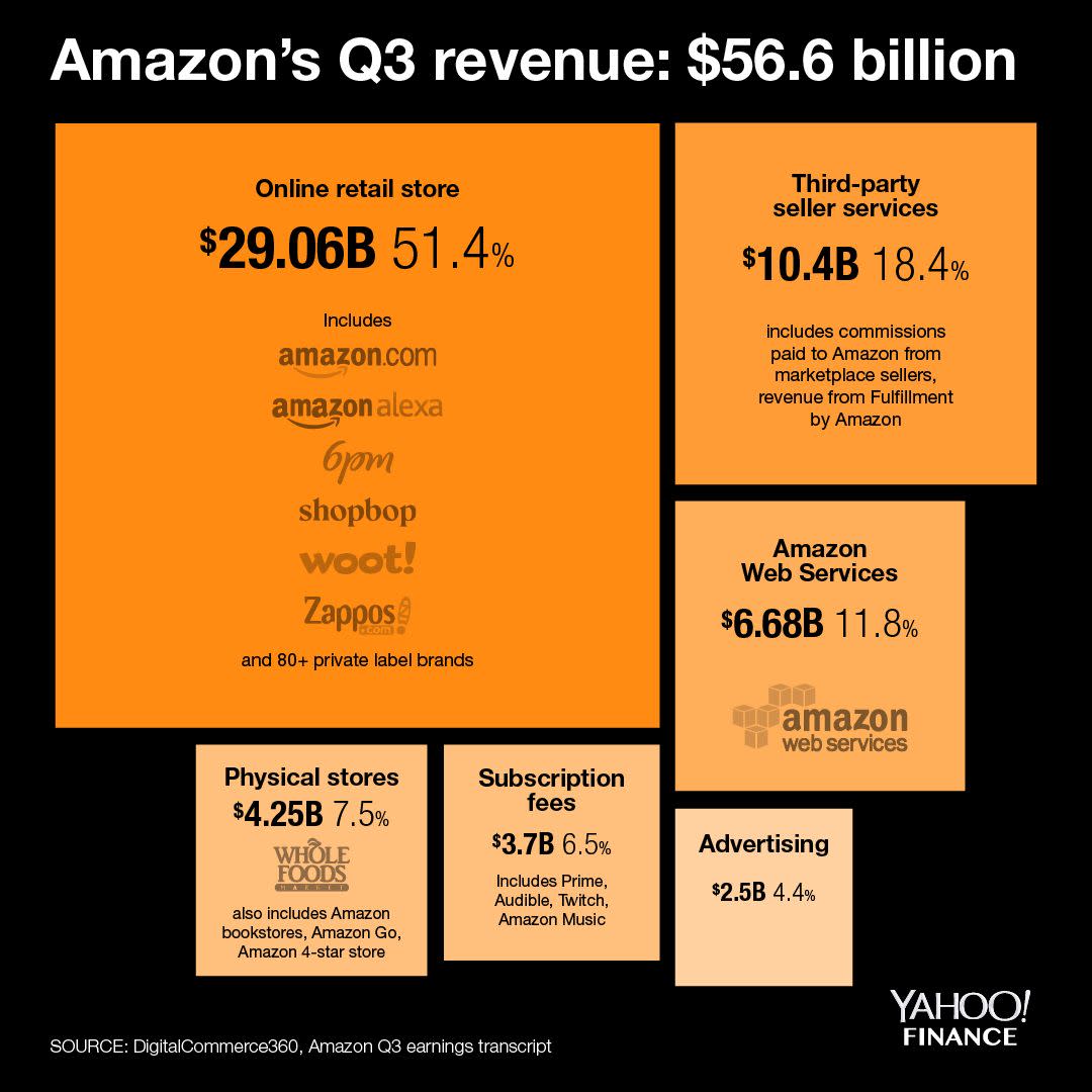 Amazon Earnings Date Q2 2024 Cleo Mellie