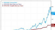 Why Technical Analysis is Nonsense