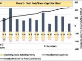 Goldsource Announces Positive Preliminary Economic Assessment for the Eagle Mountain Gold Project; After-Tax IRR of 57% and NPV5% of US$292 Million