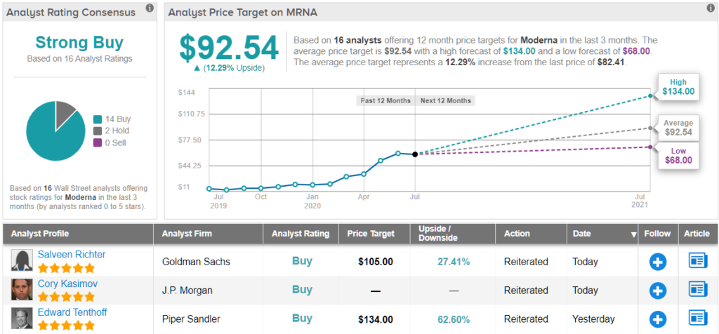 Is Moderna (MRNA) Stock Still Worth Buying After Its Huge ...