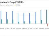 Trustmark Corp (TRMK) Reports Solid Loan Growth and Increased Net Interest Income for FY 2023