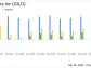 Gilead Sciences Inc (GILD) Q1 2024 Earnings: Misses Analyst EPS Estimates Amid Significant ...