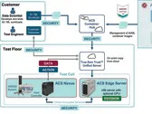 Advantest Launches Real-Time Data Infrastructure (RTDI™) Platform Driving the Next Generation of Semiconductor Test