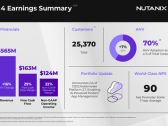 Nutanix Reports Second Quarter Fiscal 2024 Financial Results