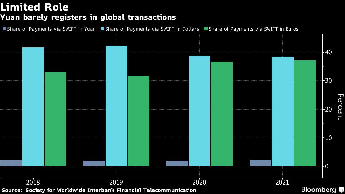 The Biden team sees potential threat from China’s digital Yuan plans