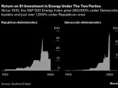 Wall Street Sees Flaws in ‘Drill, Baby, Drill’ Trump Trade Logic