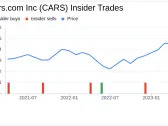Insider Sell: Cars.com Inc (CARS) President and Chief Communications Officer Douglas Miller ...