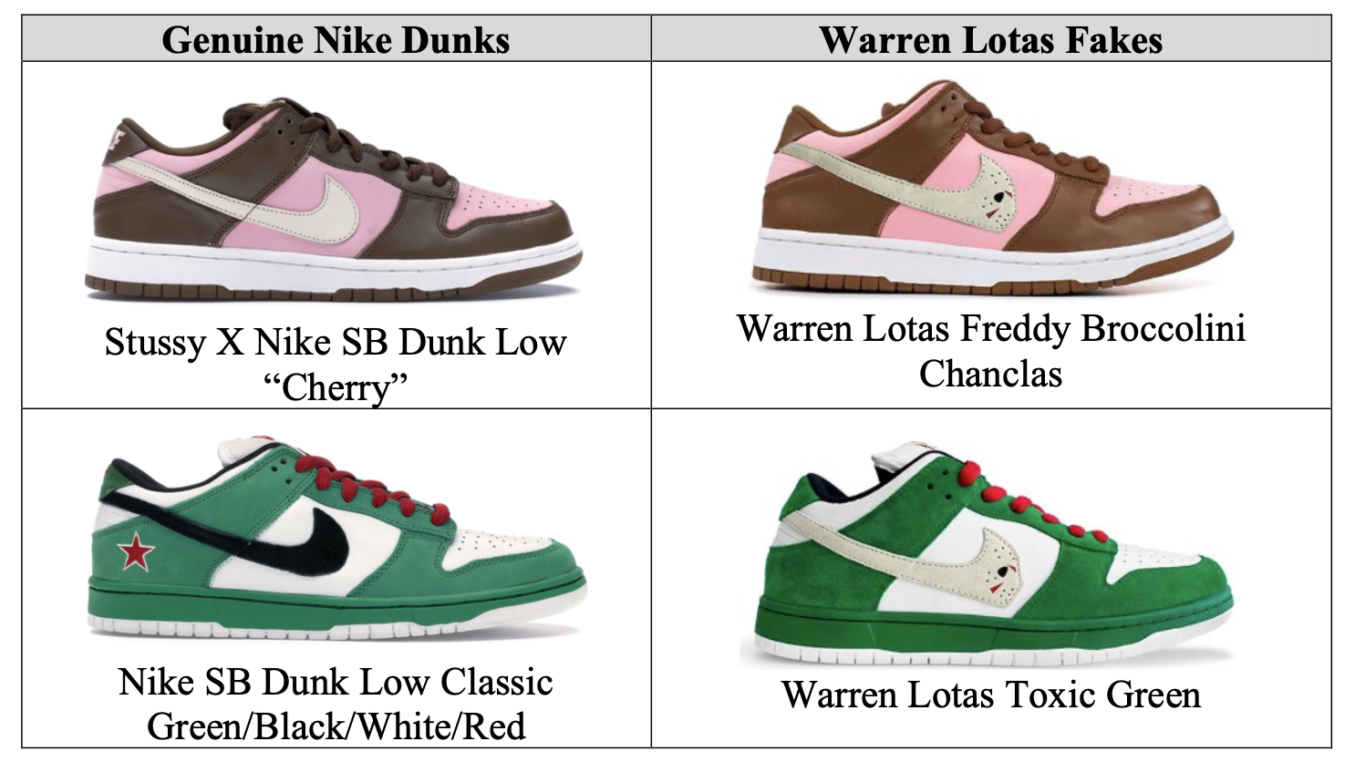 warren lotas pigeon dunks