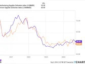 3 Magnificent S&P 500 Dividend Stocks Down 22%, 35%, and 45% to Buy and Hold Forever