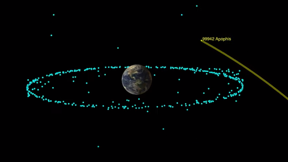 Asteroid apophis has not hit Earth for 100 years, Nasa says