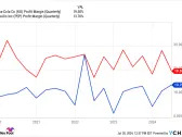 Coca-Cola vs. PepsiCo: Which Stock Is Better for Dividend Investors?