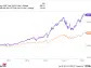 3 Magnificent Growth ETFs Every Investor Under 40 Should Own