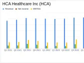 HCA Healthcare Inc. (HCA) Surpasses Analyst Revenue Forecasts with Strong Q1 2024 Performance