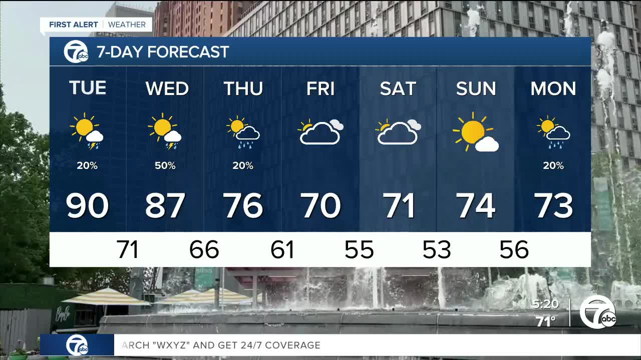Detroit weather: Hot and humid weather continues