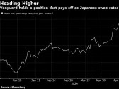 Vanguard Joins Pimco in Seeing More BOJ Hikes Than Market