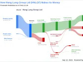 Hang Lung Group Ltd (HNLGF): A Deep Dive into its Dividend Performance