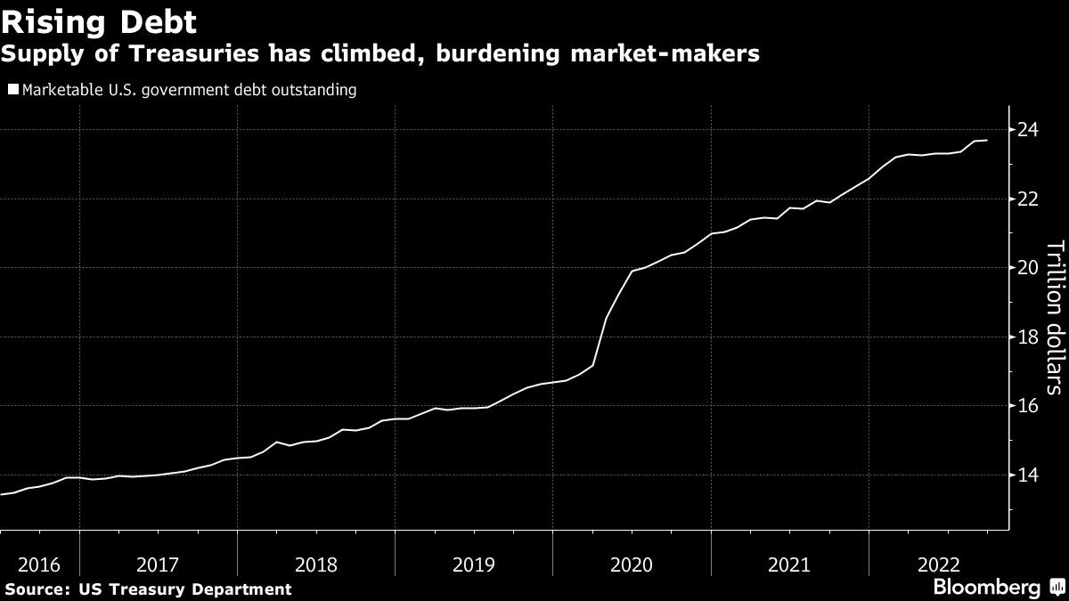 Yellen ‘Closely Monitoring’ Financial Markets as Volatility Rises