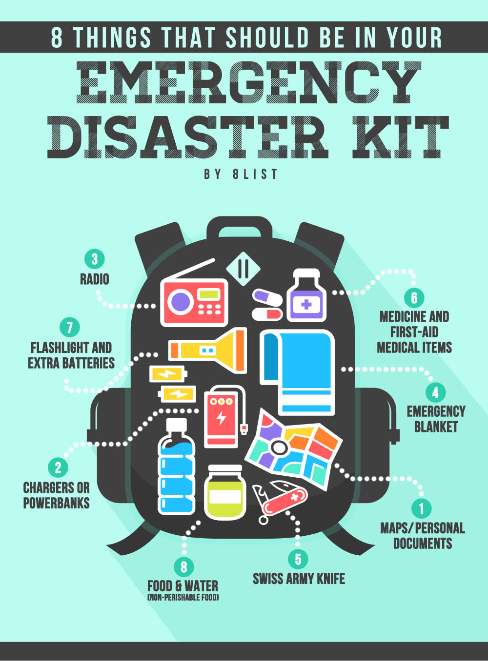 What Should Be Included In A Fire Escape Plan