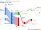 Watsco Inc's Dividend Analysis