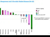 MDNA.TO: Additional Confirmed PR in Phase 1/2 ABILITY Trial of MDNA11