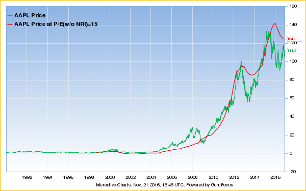 Yahoo Finance Plus Tutorial